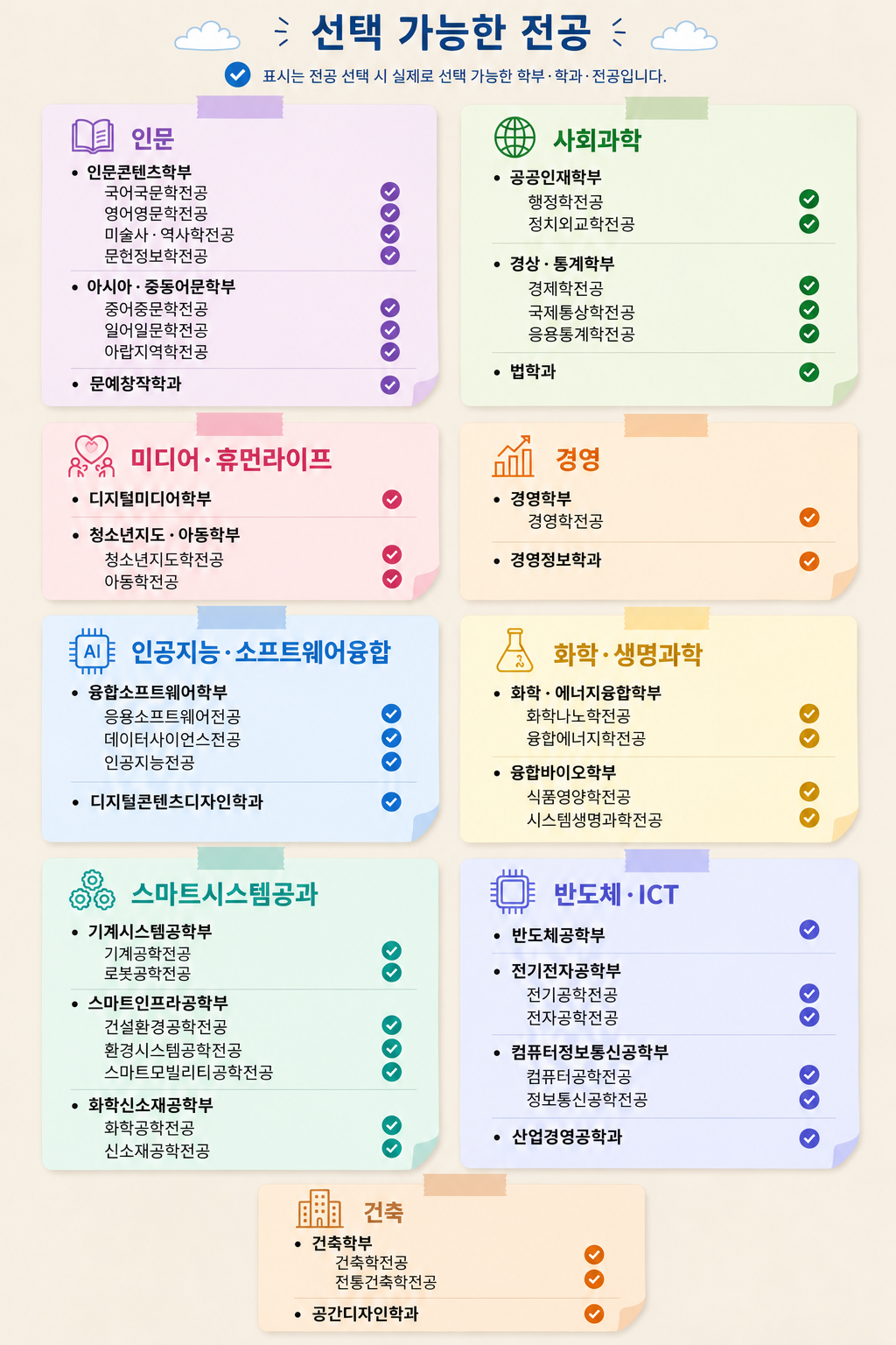 선택 가능한 전공